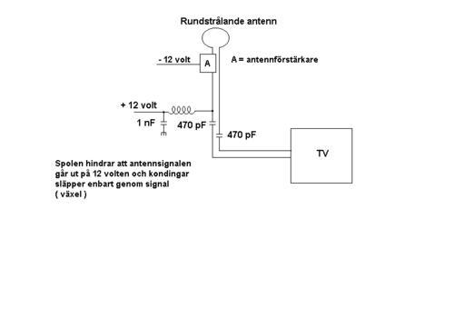 Tv antenn inomhus test