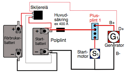 Skiljerelä bosch