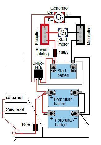 Solpanel marin