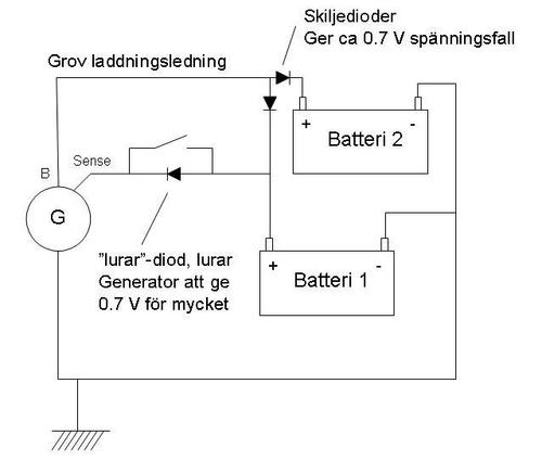 Generator laddar för mycket