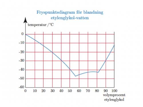 Kunde inte se fryspunkt glykol med optisk glykolprovare ... gar skull diagram 