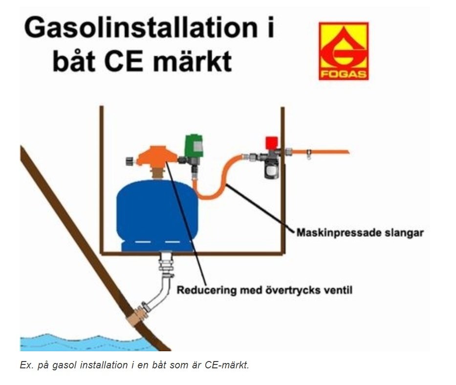 Fixa Till En Modern Gasolinstallation - Mek & Teknik - Maringuiden